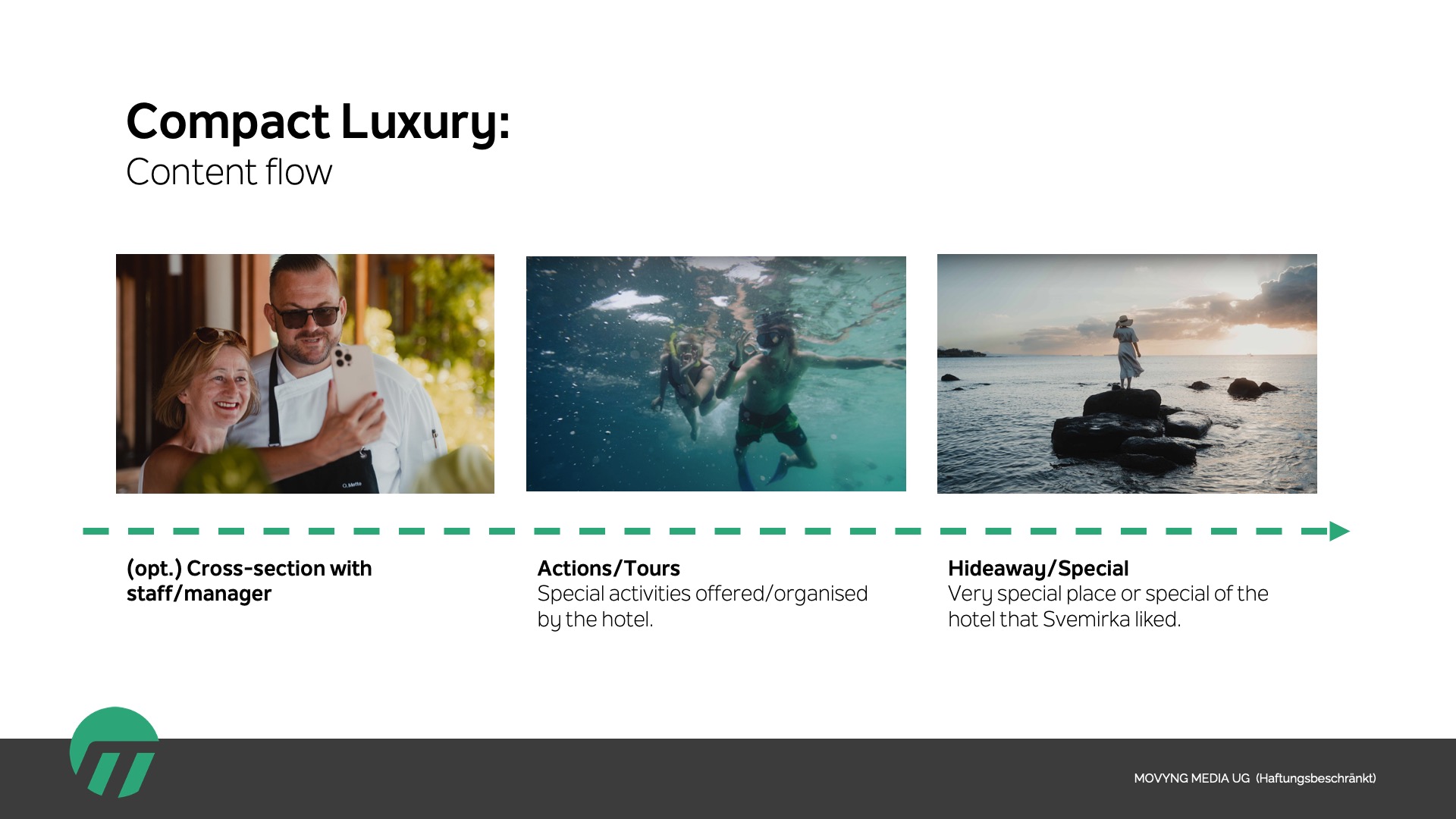Content Marketing Format Entwicklung für Hotel Marketing für Svemirkas Reisezeit